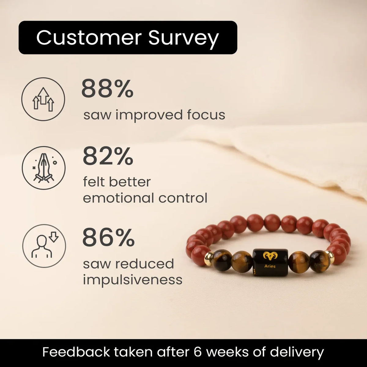 Aries (मेष राशि) Zodiac Bracelet – Red Jasper & Tiger Eye