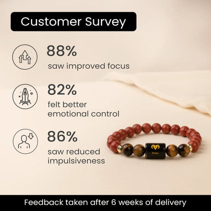 Aries (मेष राशि) Zodiac Bracelet – Red Jasper & Tiger Eye