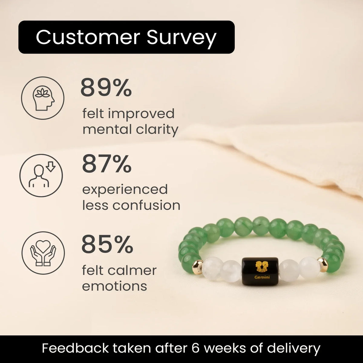 Gemini (मिथुन राशि) Zodiac Bracelet – Green Aventurine & Milky Quartz