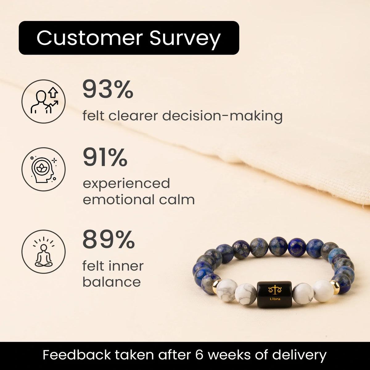 Libra (तुला राशि) Zodiac Bracelet – Lapis Lazuli & Howlite