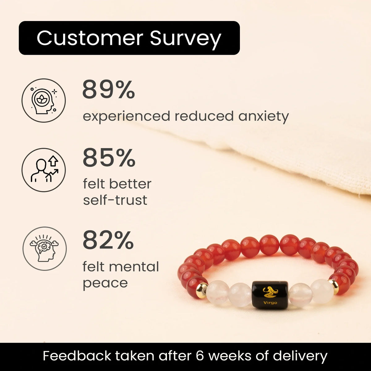 Virgo (कन्या राशि) Zodiac Bracelet – Carnelian & Milky Quartz