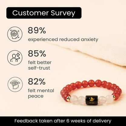 Virgo (कन्या राशि) Zodiac Bracelet – Carnelian & Milky Quartz