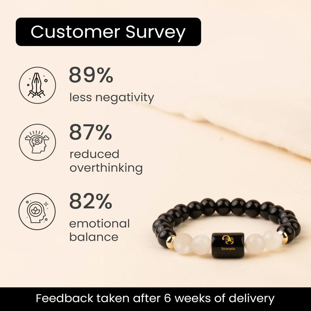 Scorpio (वृश्चिक राशि) Zodiac Bracelet – Black Obsidian & Milky Quartz
