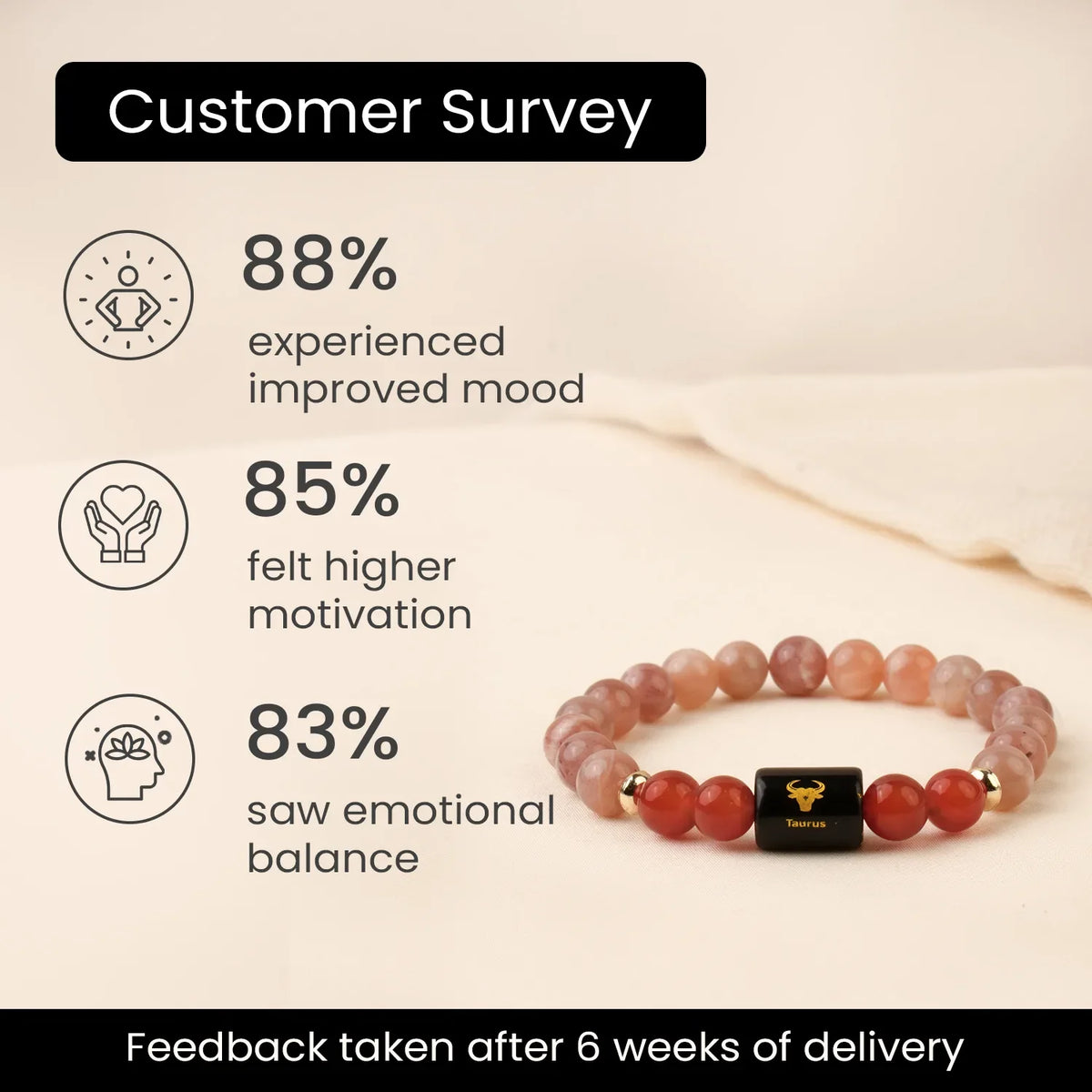 Taurus (वृषभ राशि) Zodiac Bracelet – Sunstone & Carnelian