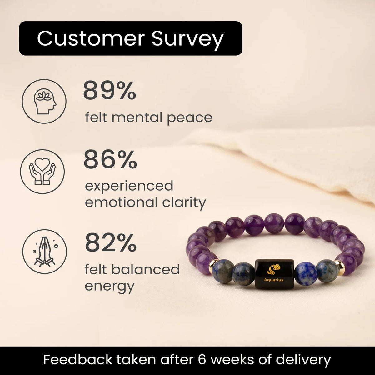 Aquarius (कुंभ राशि) Zodiac Bracelet – Amethyst & Lapis Lazuli