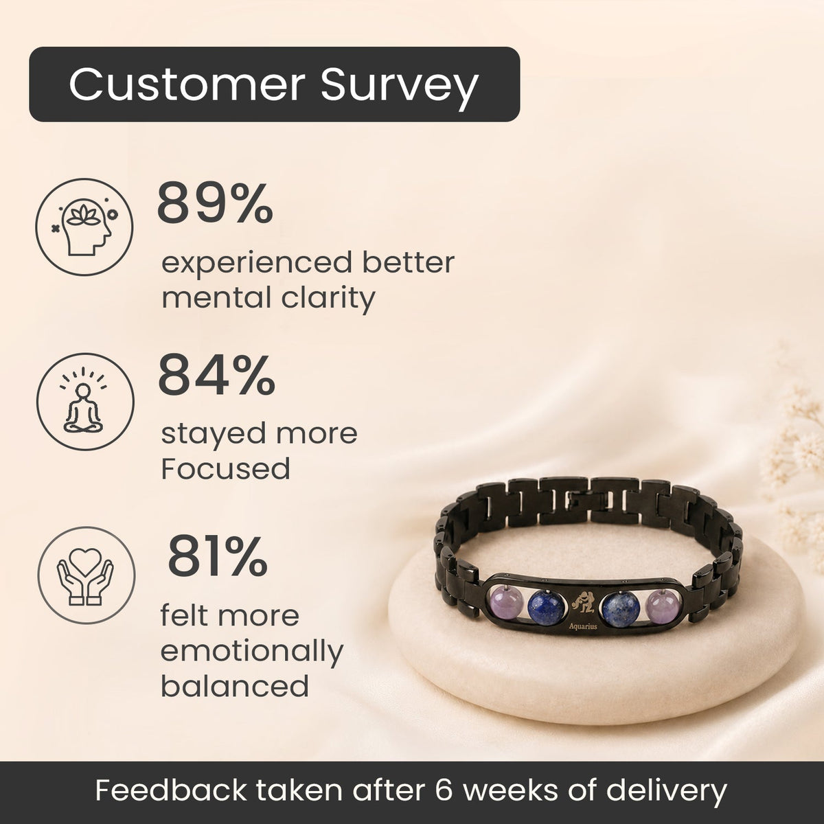 Aquarius Zodiac Metal Bracelet customer survey