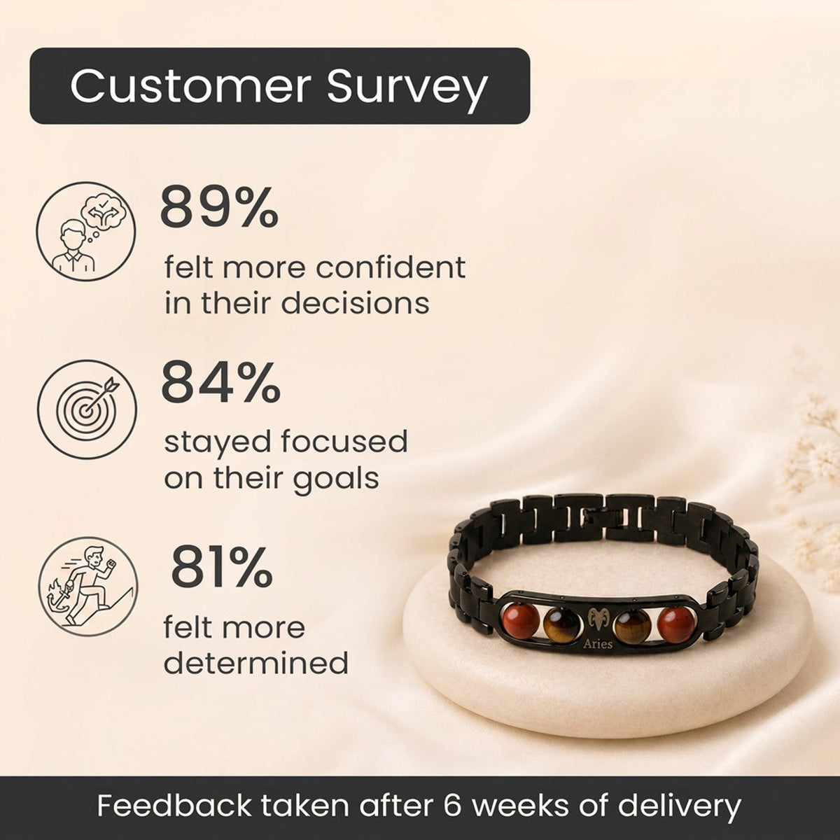 Aries Zodiac Metal Bracelet customer survey