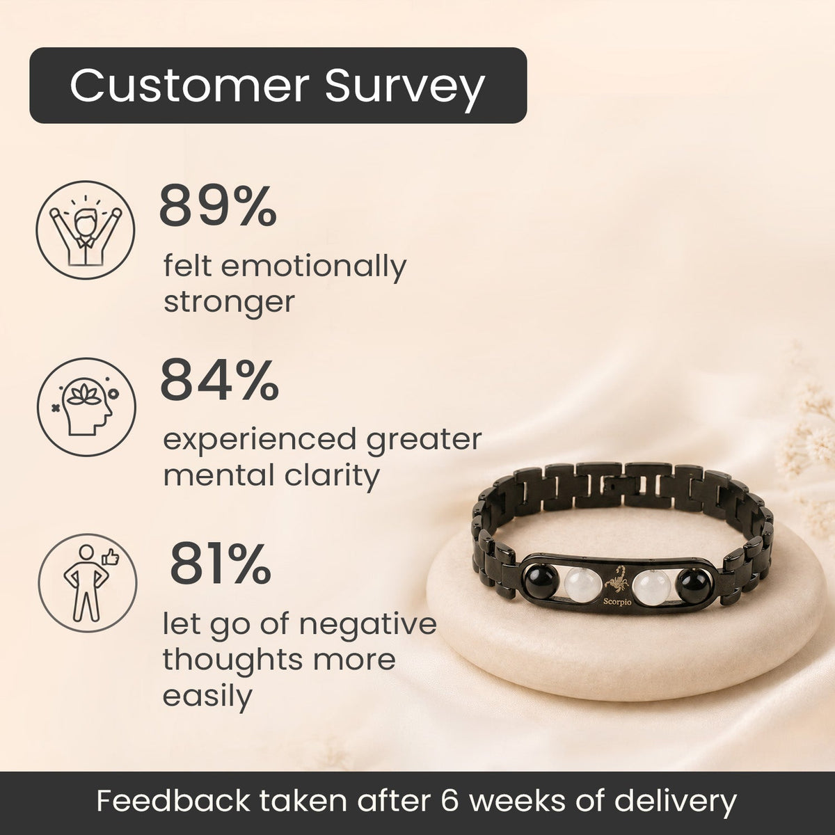 Scorpio Zodiac Metal Bracelet customer survey