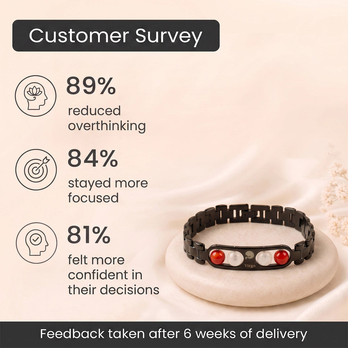 Virgo Zodiac Metal Bracelet customer survey